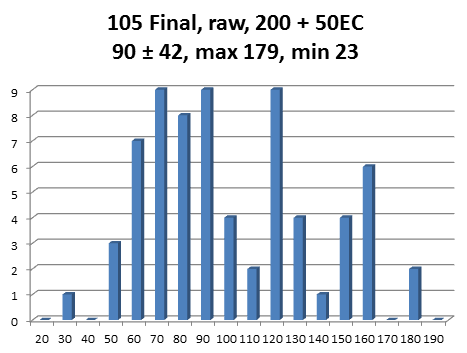 Inlined image: Histogram.png