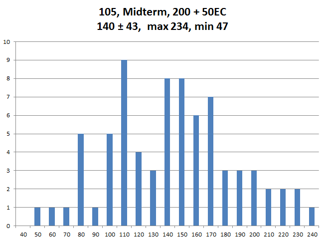 Inlined image: Histogram.png