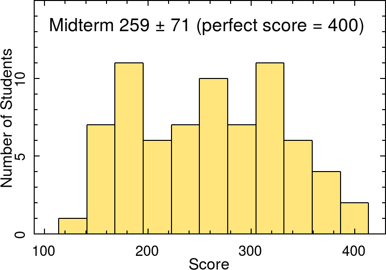 Inlined image: histogram.png