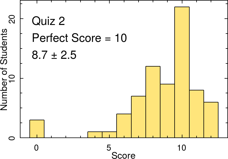 Inlined image: histogram.png