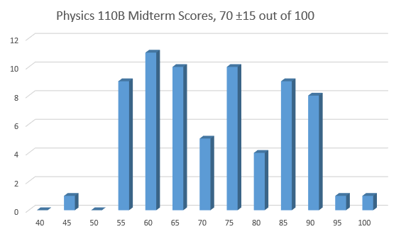 Inlined image: EX01-histogram.png