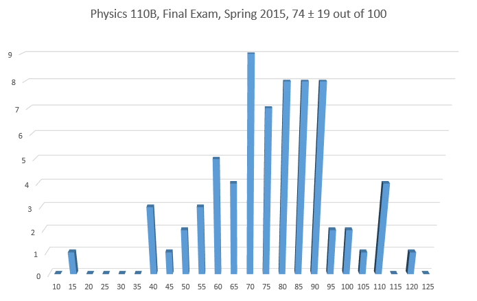 Inlined image: EX02-histogram.png