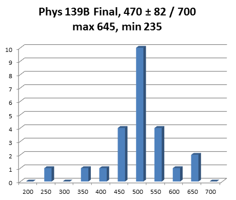 Inlined image: Final-histogram.png