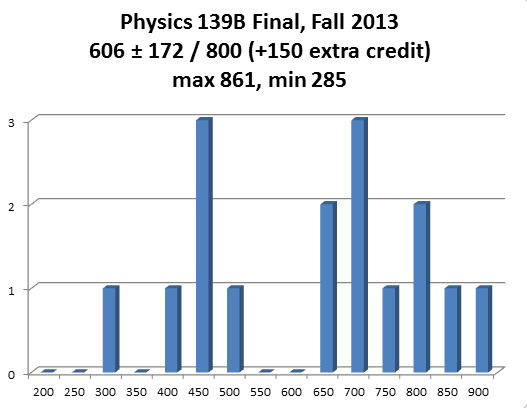 Inlined image: E02-histogram.png