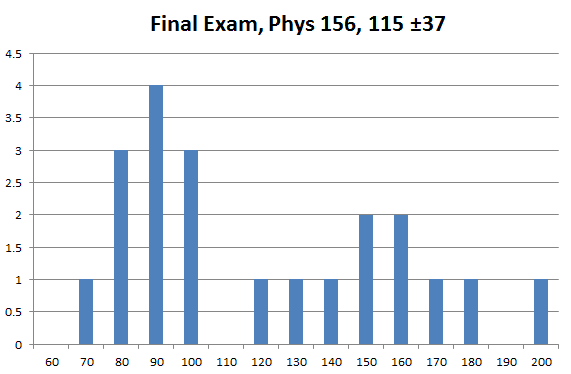Inlined image: EX02-Final-Histogram.png