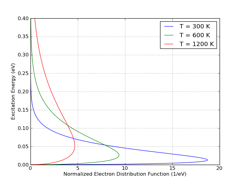 Inlined image: P2p10.png