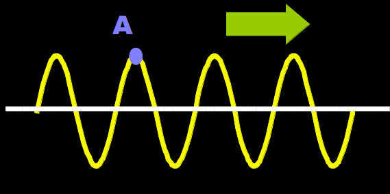 Inlined image: String-wave-fig1.png