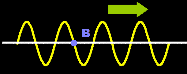 Inlined image: String-wave-fig2.png
