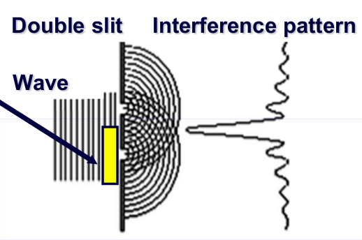 Inlined image: double_slit.png