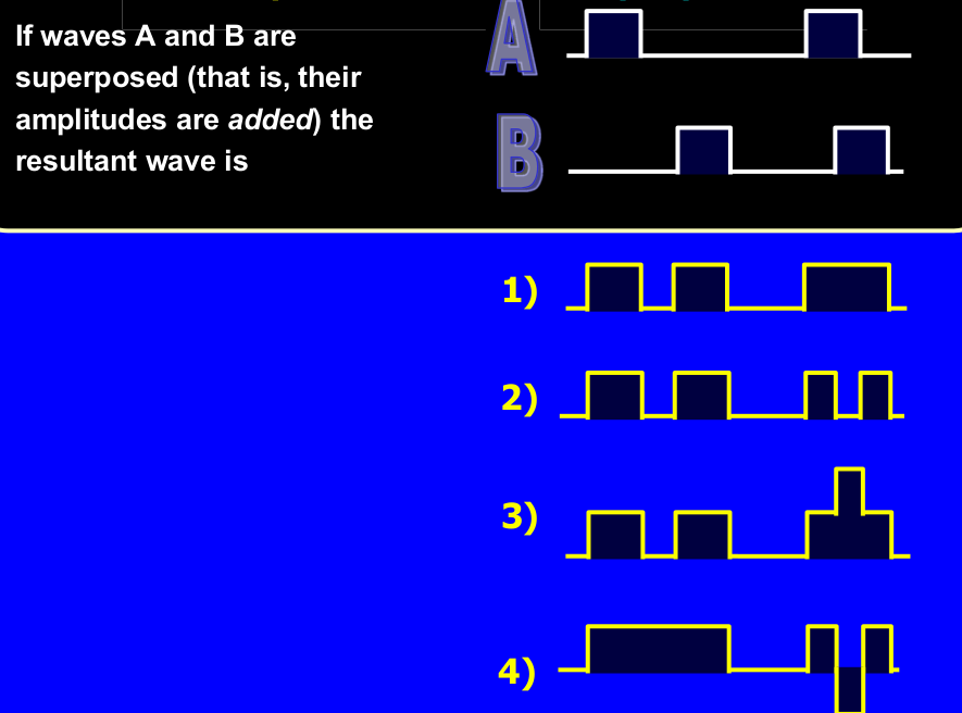 Inlined image: superposition.png