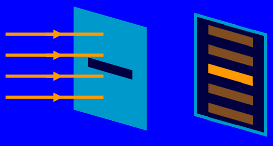 Inlined image: single_slit.png