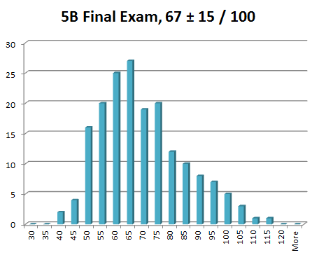 Inlined image: final_hist.png