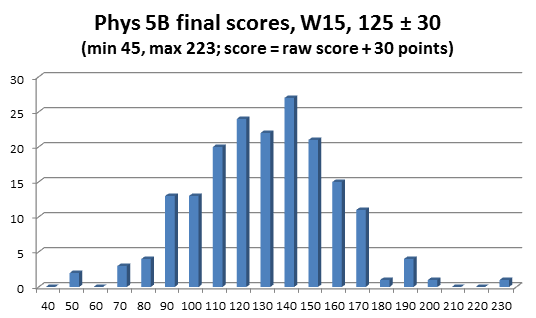 Inlined image: Final--Histogram.png